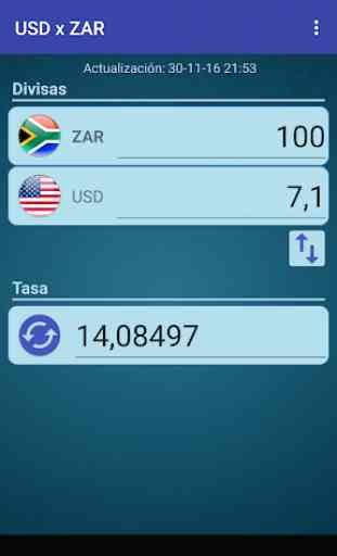 Dólar USA x Rand sudafricano 2