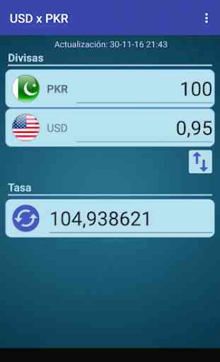 Dólar USA x Rupia pakistaní 2