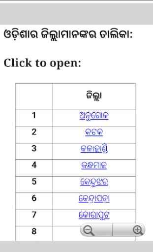 Odisha Details - Districts of Odisha -Odisha GK 4