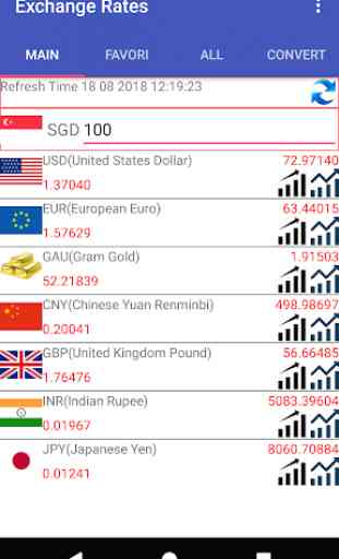 SGD Currency Converter 2