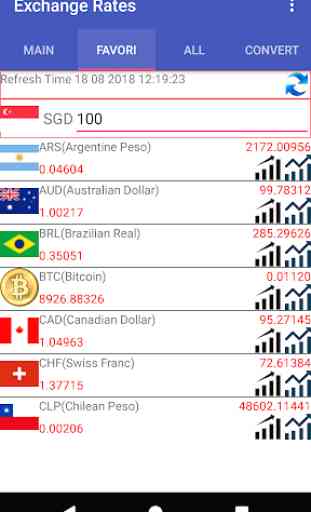 SGD Currency Converter 3
