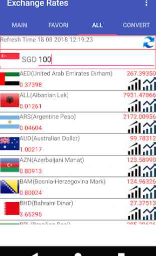 SGD Currency Converter 4