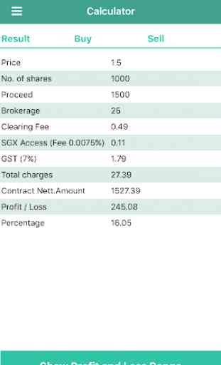 Stocks Equity Calculator Singapore - Profit & Loss 2