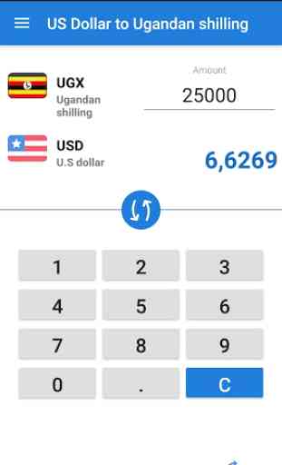 US Dollar to Ugandan shilling USD to UGX Converter 1