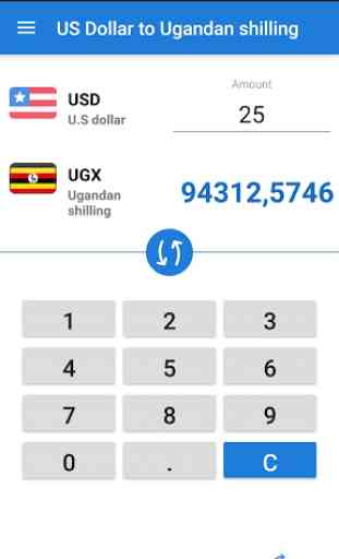US Dollar to Ugandan shilling USD to UGX Converter 3