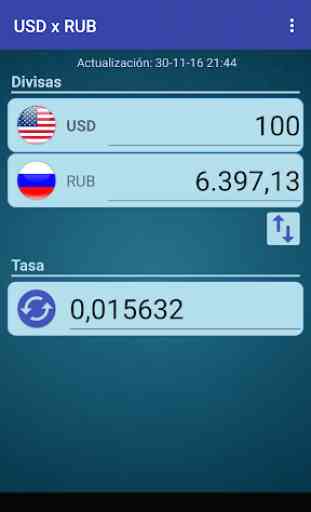Dólar USA x Rublo ruso 1