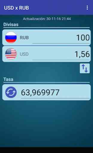 Dólar USA x Rublo ruso 2