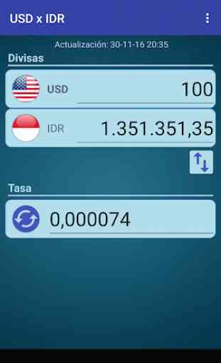 Dólar USA x Rupia indonesia 1
