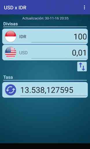 Dólar USA x Rupia indonesia 2