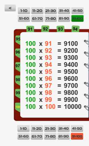 Tabla de multiplicación 100 tablas de matemáticas 4
