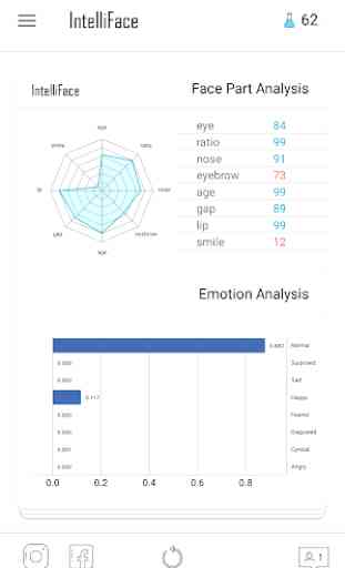 The First Impression Analysis - IntelliFace 3