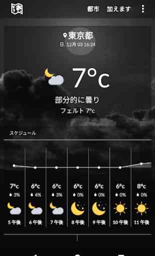 Clima Japón 1