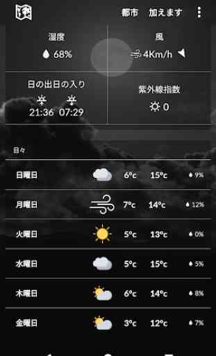 Clima Japón 2