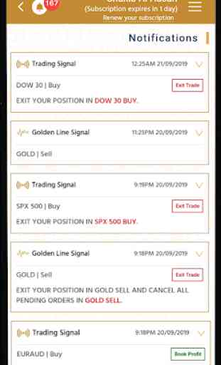 Gold Signals 4