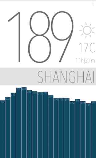 Air Quality China | Minimalist 1