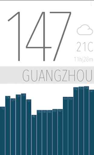 Air Quality China | Minimalist 3