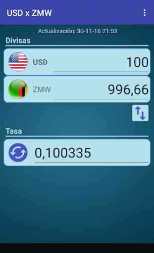 Dólar USA x Kwacha zambiano 1