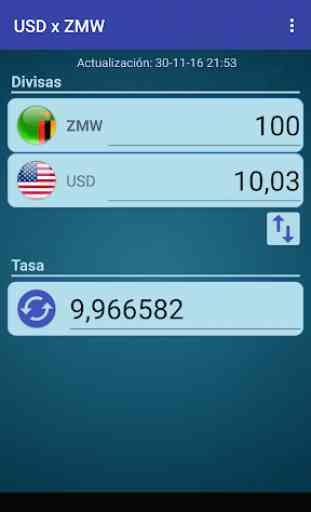 Dólar USA x Kwacha zambiano 2