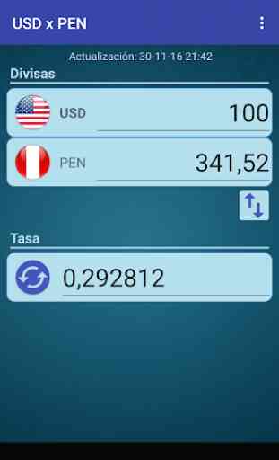 Dólar USA x Sol peruano 1
