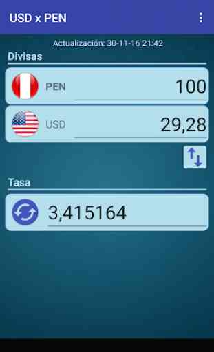 Dólar USA x Sol peruano 2