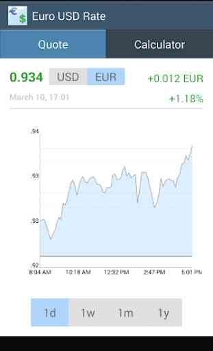 Euro / USD Rate 2