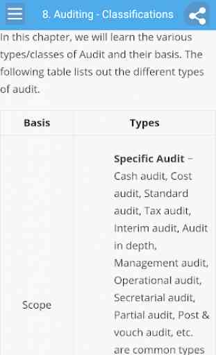 Learn Auditing Full 2
