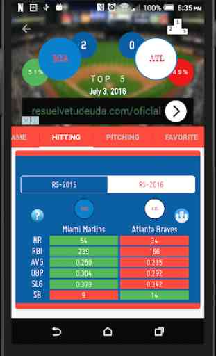 ScoreBox - MLB Baseball Stats 3