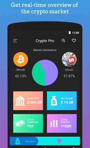 Coin Market - Crypto Market, Bitcoin,Criptomonedas 1