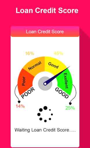 CREDIT SCORE | Loan Credit Score Report 2