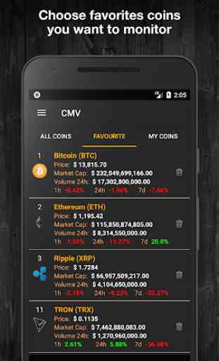 Crypto Tracker and Portfolio - Coin Market Info 2