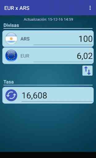Euro x Peso argentino 2