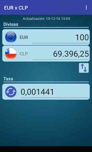 Euro x Peso chileno 1