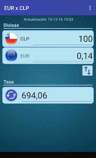 Euro x Peso chileno 2