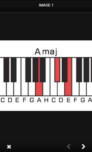 Learn Piano Chords Step By Step 3