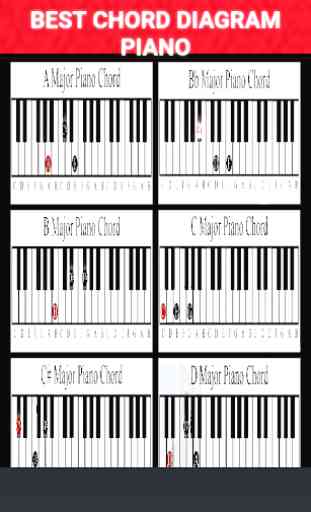 Piano Chord Scale Diagram 1