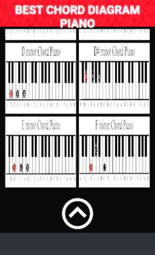 Piano Chord Scale Diagram 2