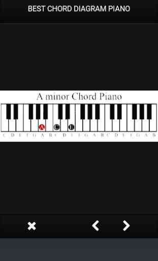 Piano Chord Scale Diagram 3