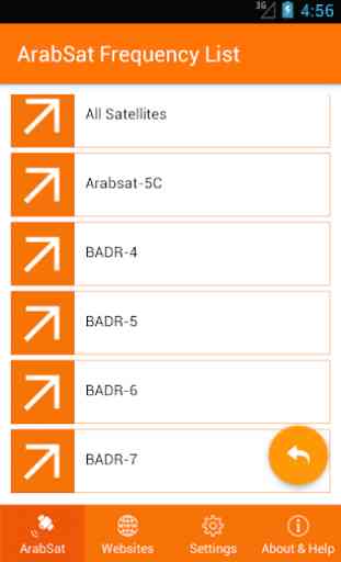 ArabSat Frequency List 2