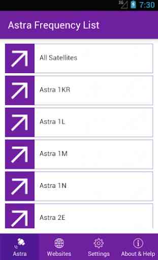 Astra Frequency List 1