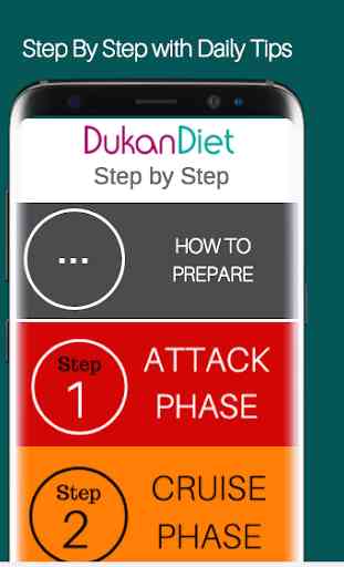 Dukan Diet For Beginner - Plan & Recipe for Health 3