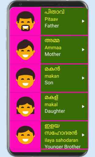 Learn Malayalam From English 4