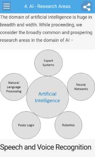 Learn Artificial Intelligence Full 2