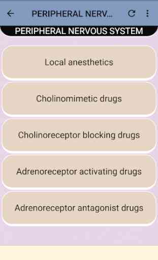 Pharmacology MCQs & Mnemonics 1
