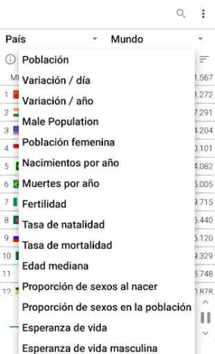 Población Mundial 2