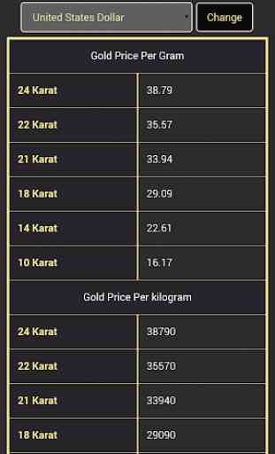 Precio de oro y cambio de divisas 4