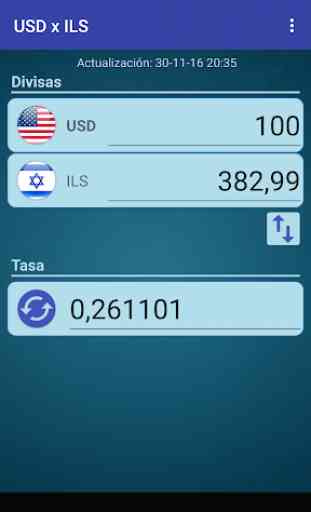 Dólar USA x Shequel israelí 1