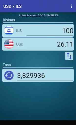 Dólar USA x Shequel israelí 2