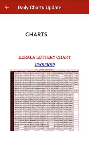 Kerala Lottery Charts 2012-2018 1