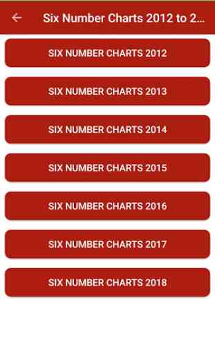 Kerala Lottery Charts 2012-2018 2