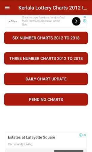 Kerala Lottery Charts 2012-2018 3